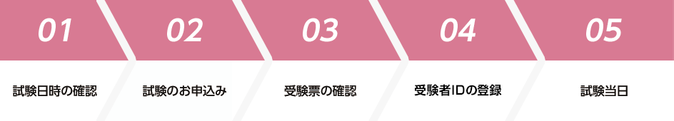 01.試験日時の確認 02.試験のお申込み 03.受験票の確認 04.Odyssey IDの登録 05.試験当日