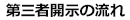 第三者開示の流れ